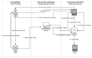 HPCI 3D flow Diagram