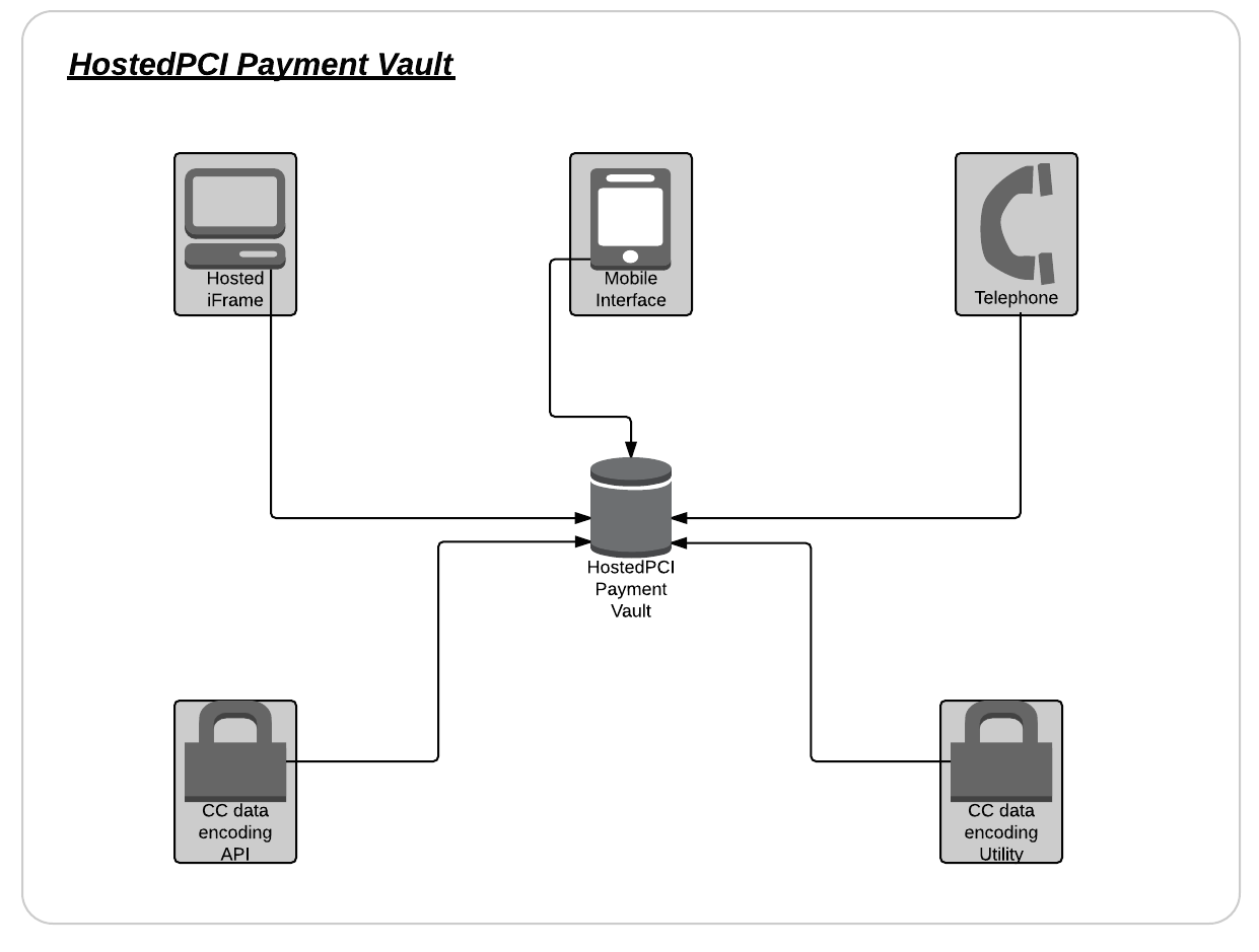 Collect Cards on Your Terms: Vault, Tokenize, and Trade