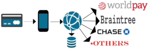 HPCI Payment Gateway Flow