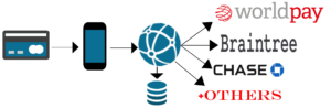 HPCI Payment Gateway Flow