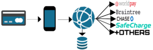 HPCI Payment Gateway Flow