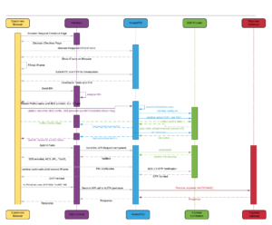 HPCI 3D V2 FLow DIagram