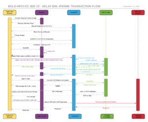 HPCI 3D V2 FLow DIagram