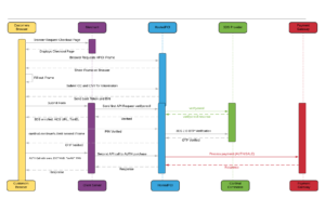 HPCI 3D V2 FLow DIagram