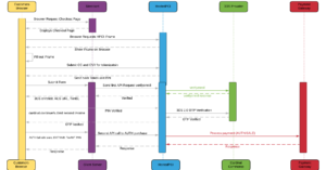 HPCI 3D V2 FLow DIagram