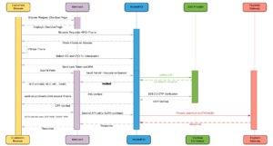 HPCI 3D V2 FLow DIagram