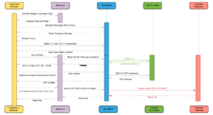 HPCI 3D V2 FLow DIagram