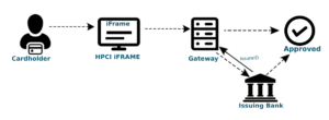 HPCI Credentials on FIle Slow