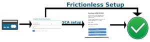 HPCI 3ds 2.0 Transaction Flow