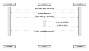 HPCI Inbound Message Transfer Flow