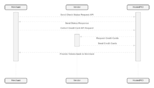 HPCI inbound message transfer flow