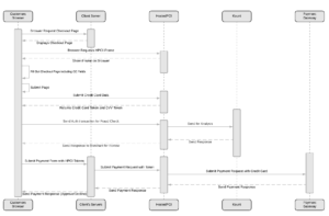 HPCI Third Party Fraud FLow