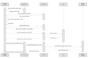 HPCI Third Party Fraud FLow