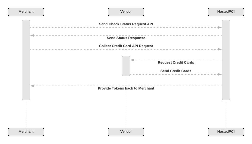 HPCI Case Study Chariry FLow