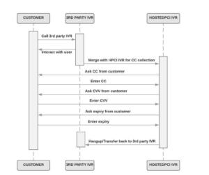 HPCI Municipality Case Study flow