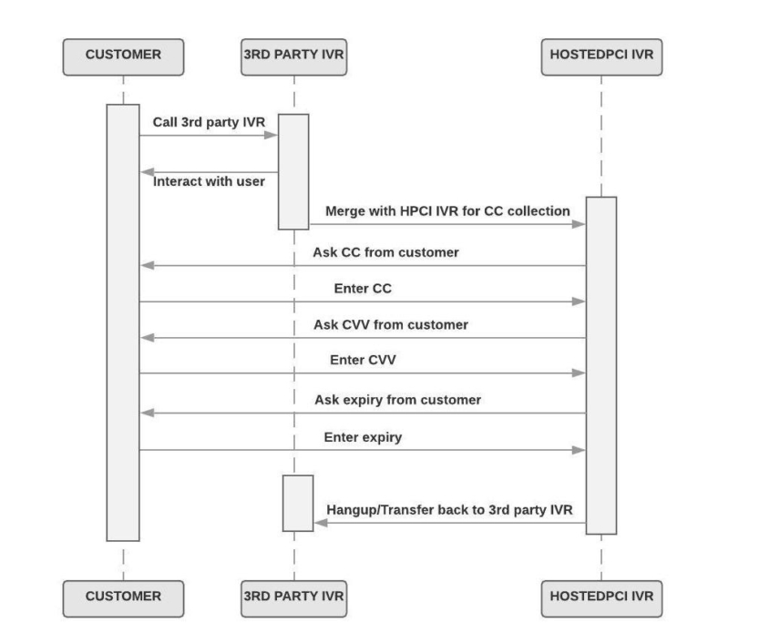 HPCI Municipality Case Study flow