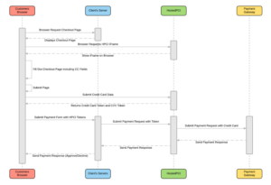 Ecommerce iFrame Flow