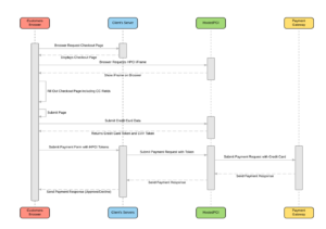 Ecommerce iFrame Flow