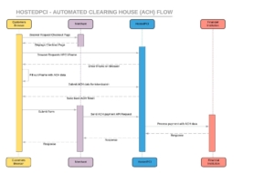 HPCI ACH Flow DIagram