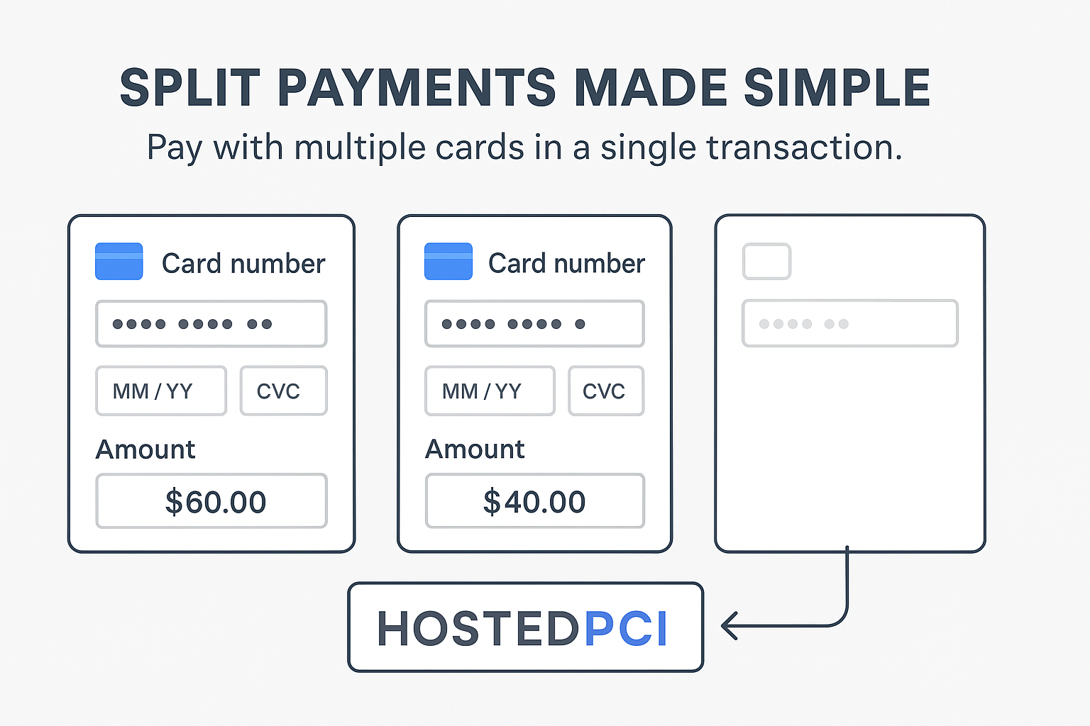 HPCI Blog Split Payments