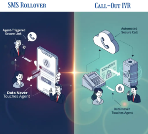 SMS IVR Blog