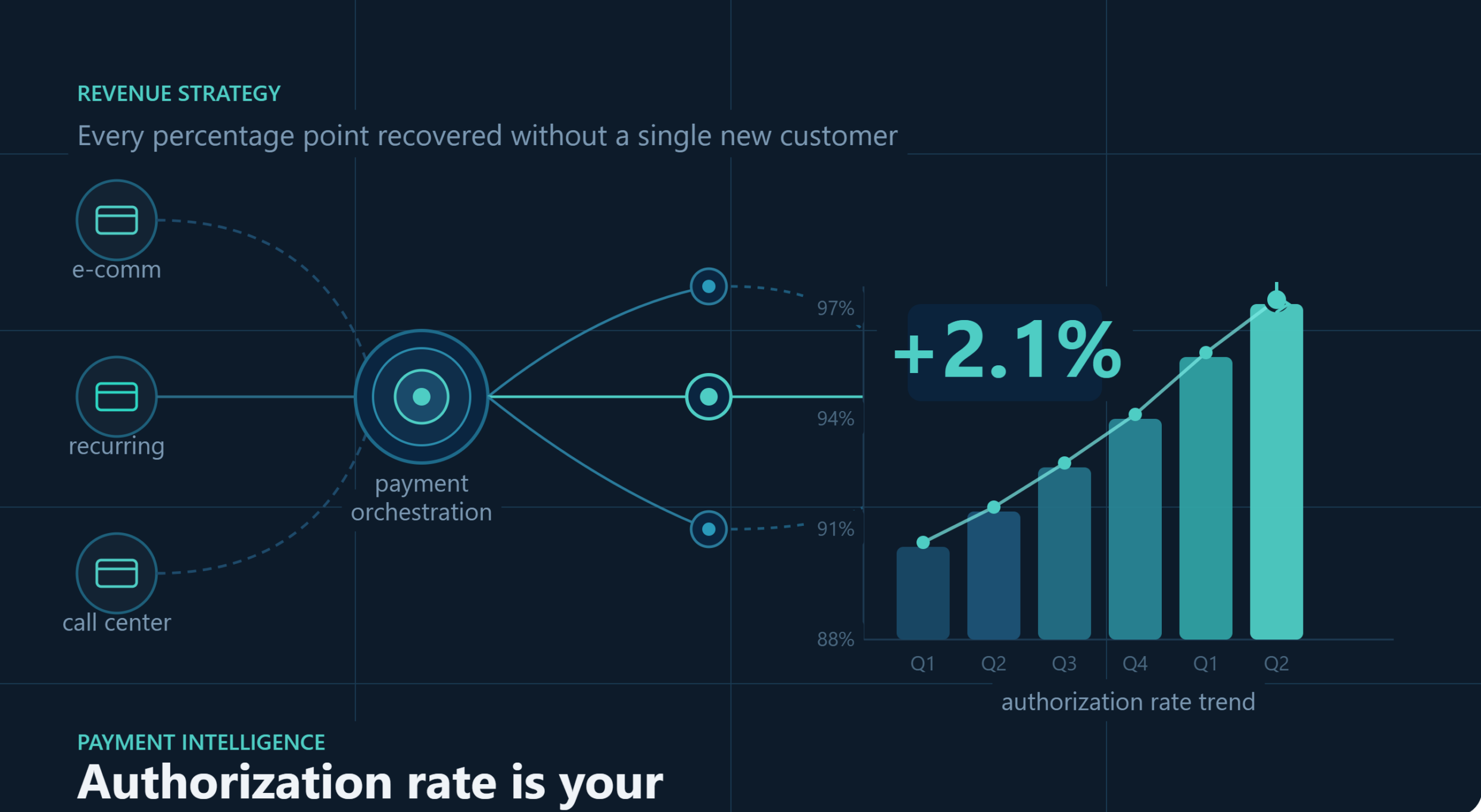 Your Authorization Rate Is a Revenue Strategy