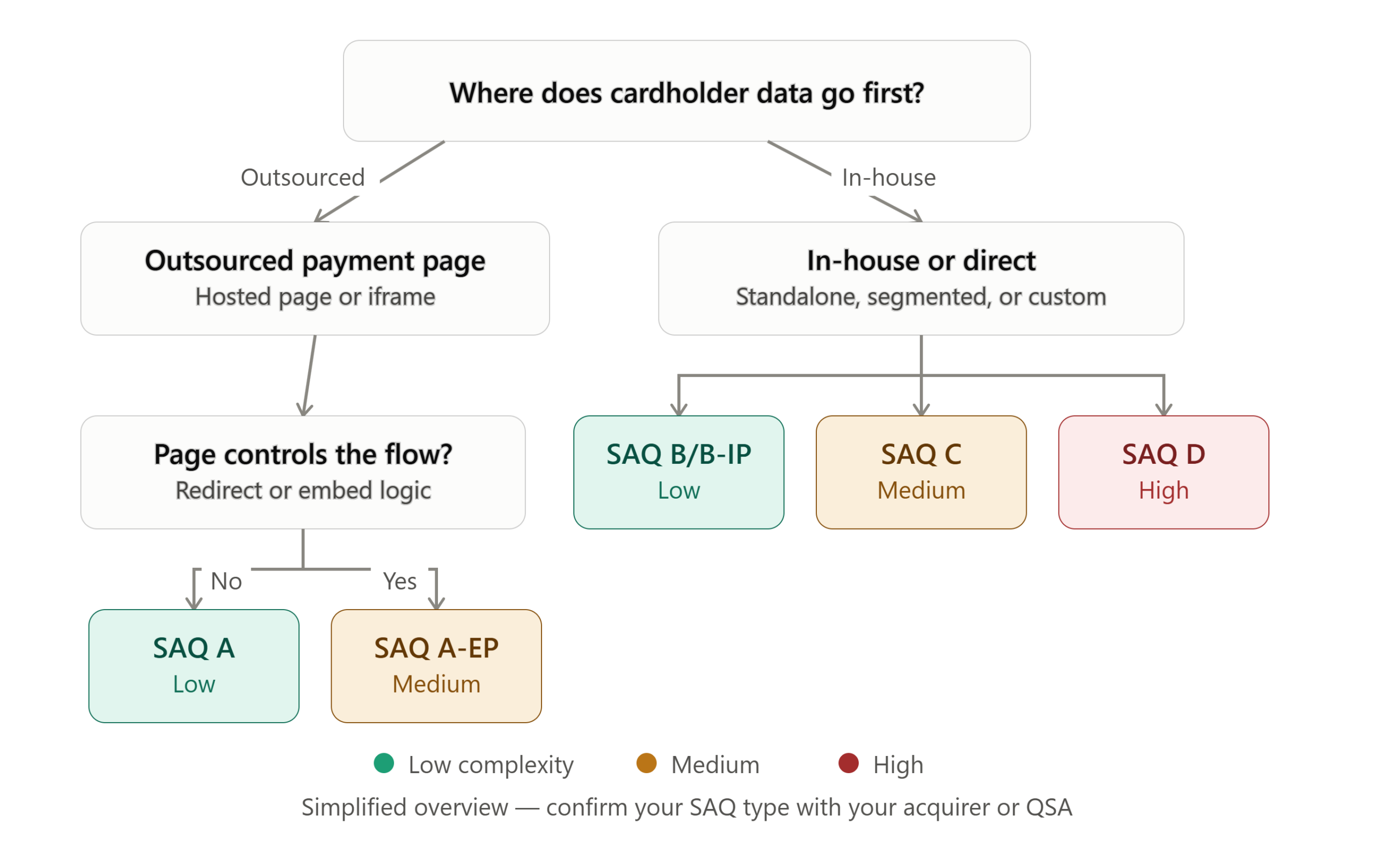 Cardholder Data Blog