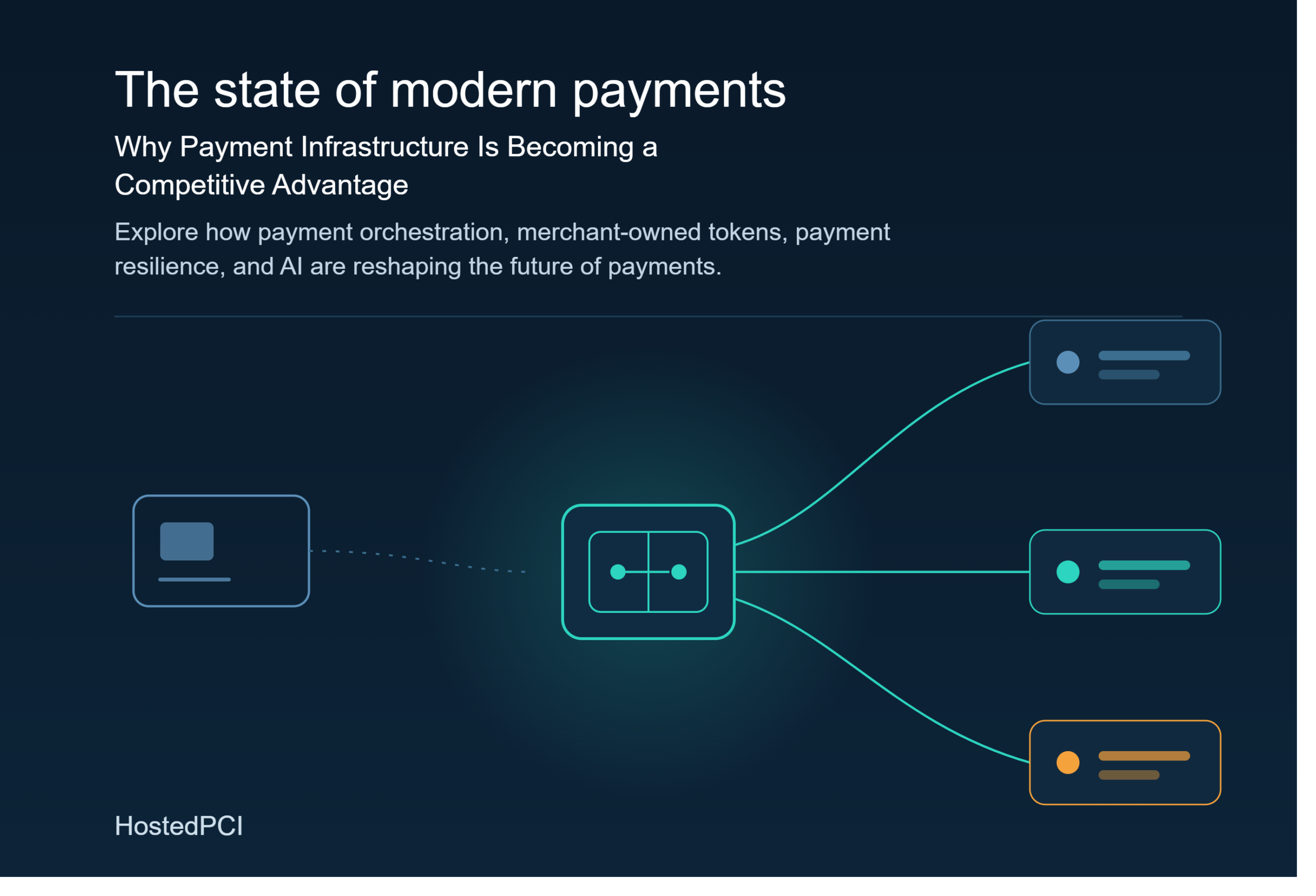 The State of Modern Payments
