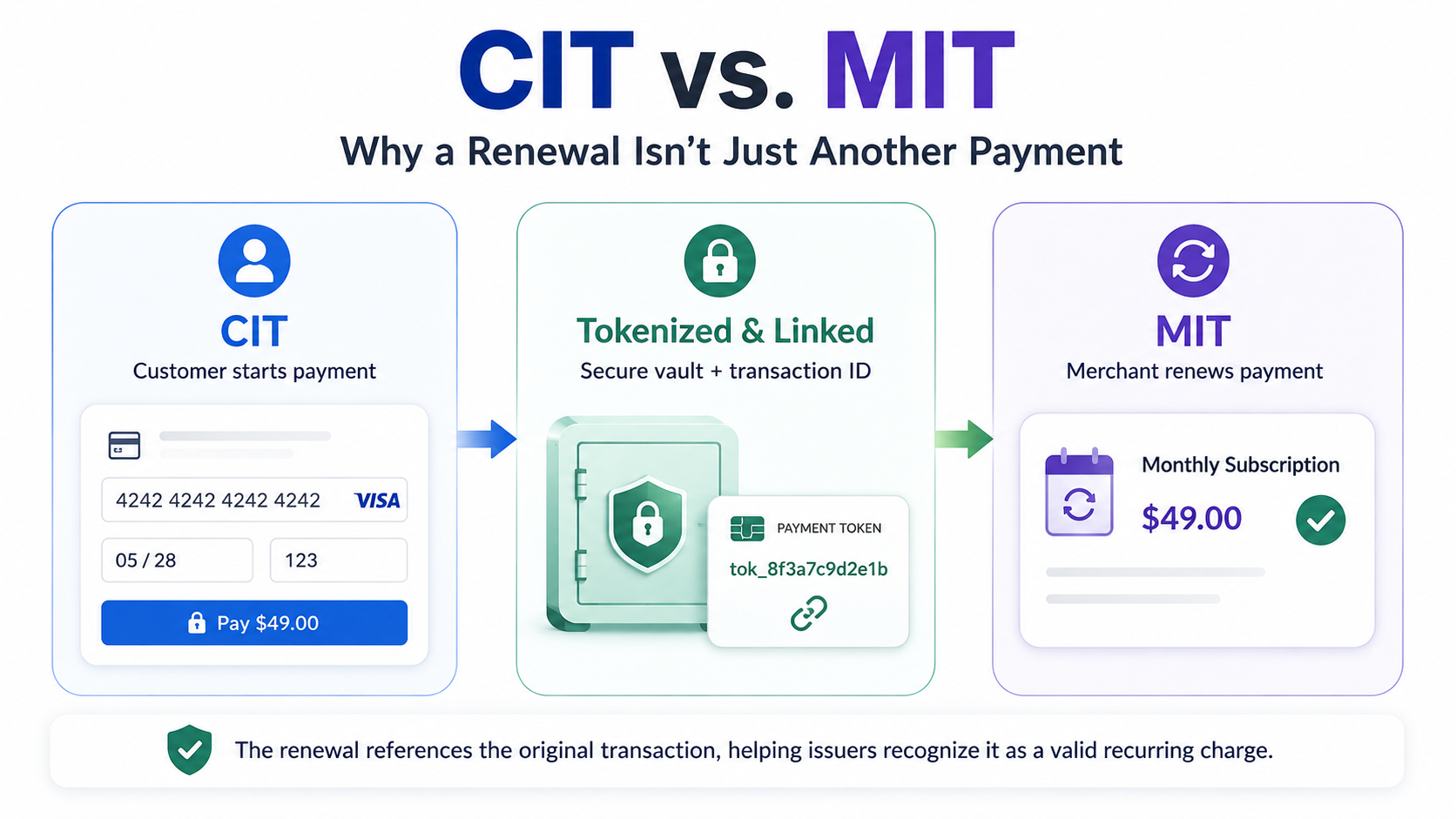 CIT vs MIT Blog